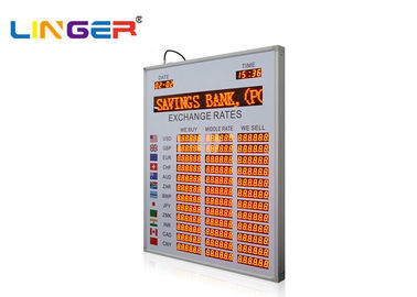 Профессиональное табло курса иностранной валюты этапа 7 для банка